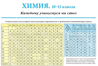 Новошинский Химия. Каждому учащемуся на стол.Справочный материал.10-11 Класс